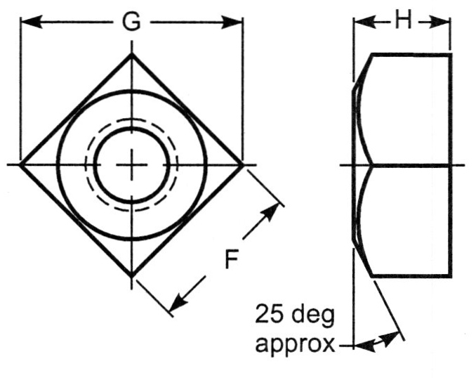 SQUARE NUTS zero products inc.